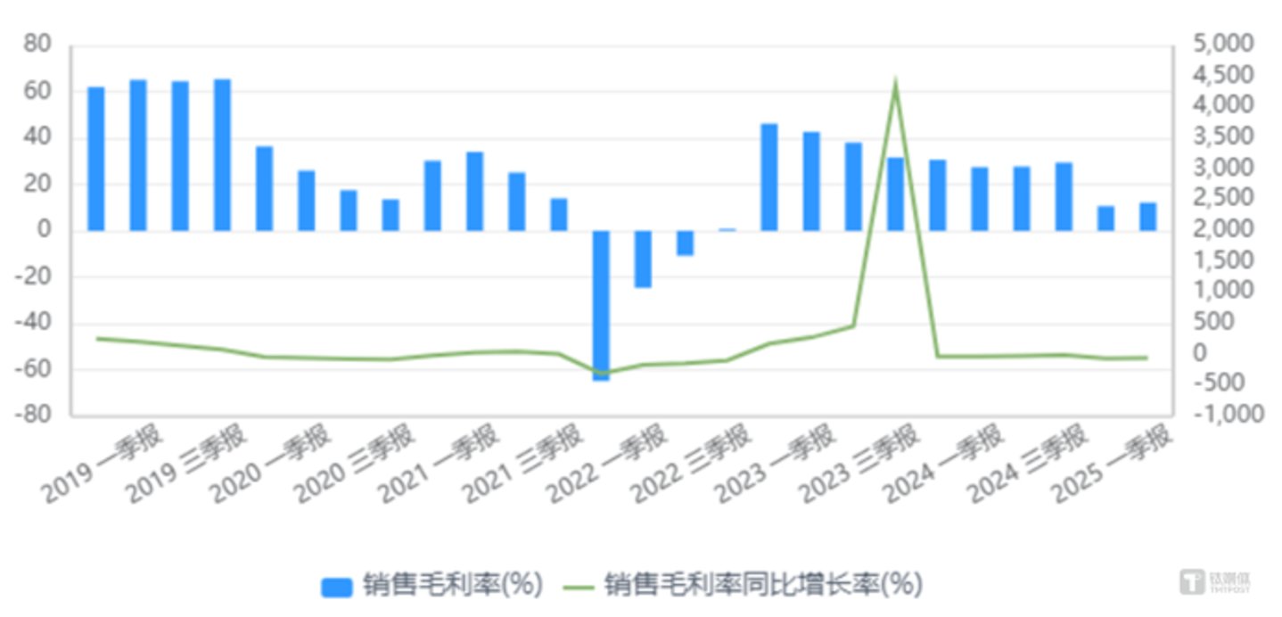 图源同花顺