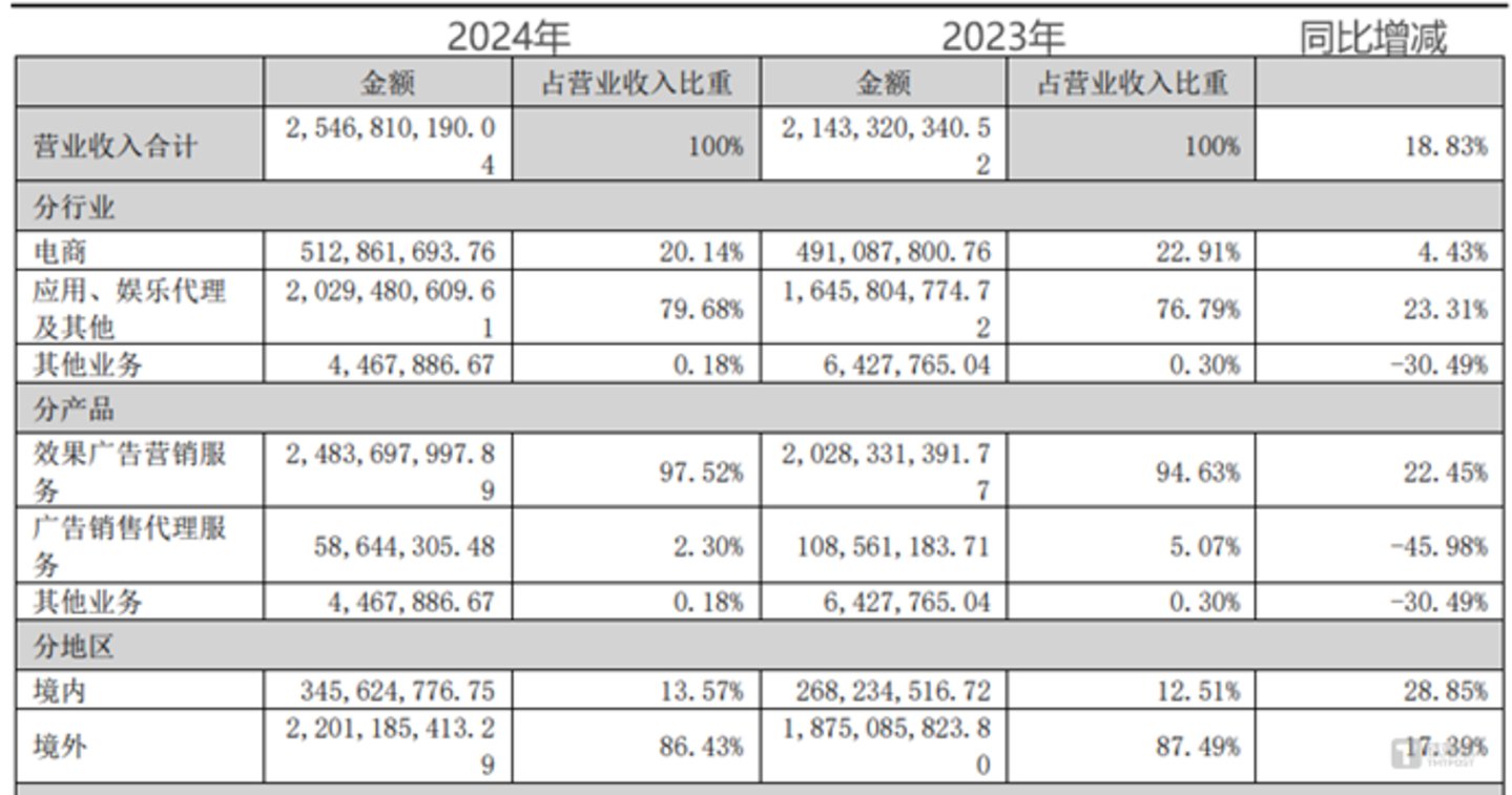 图源：公司公告