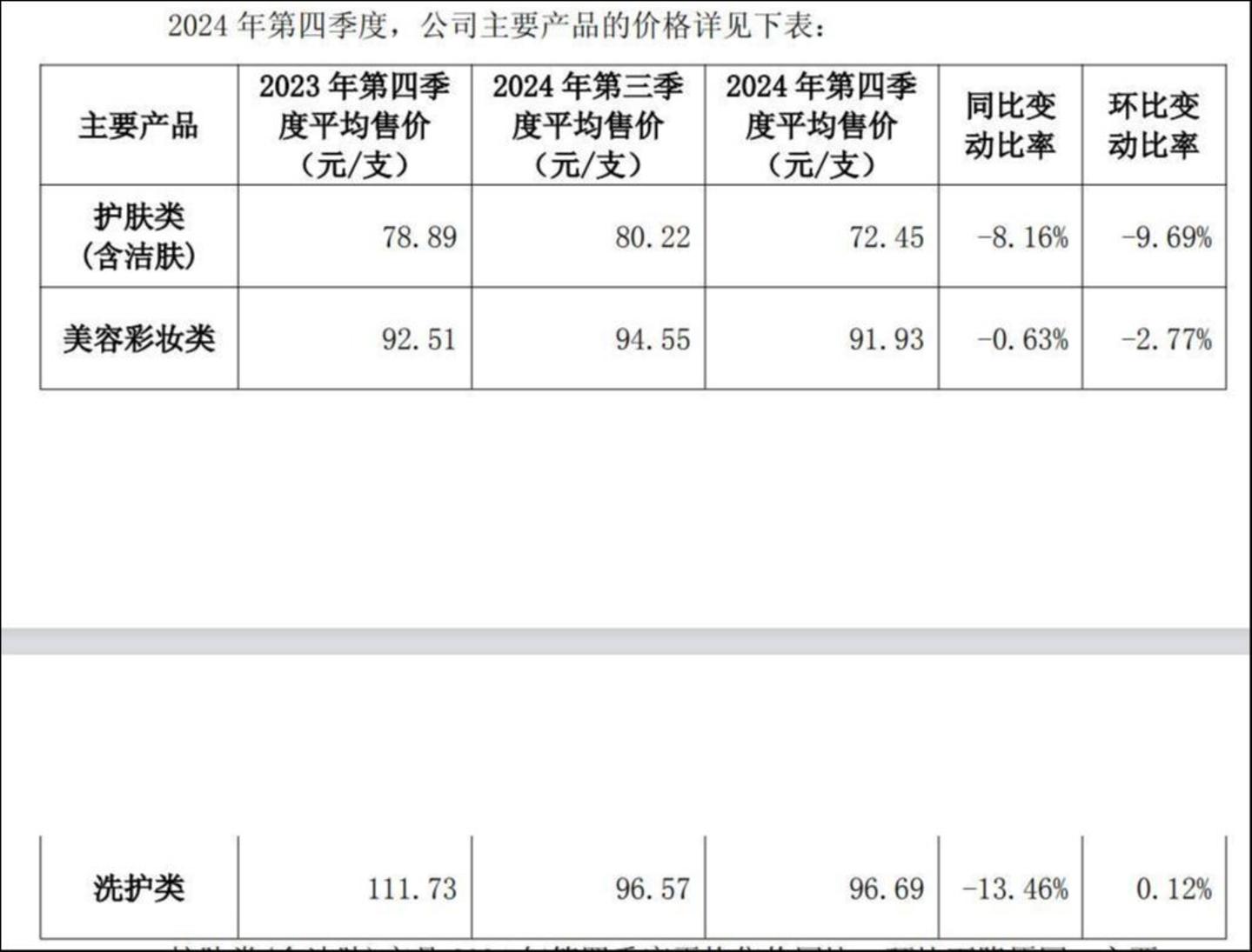来源：公告
