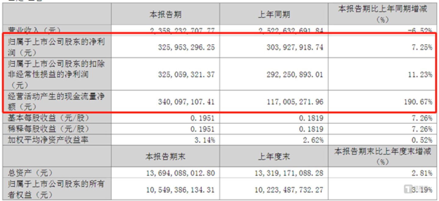 图源:公司公告