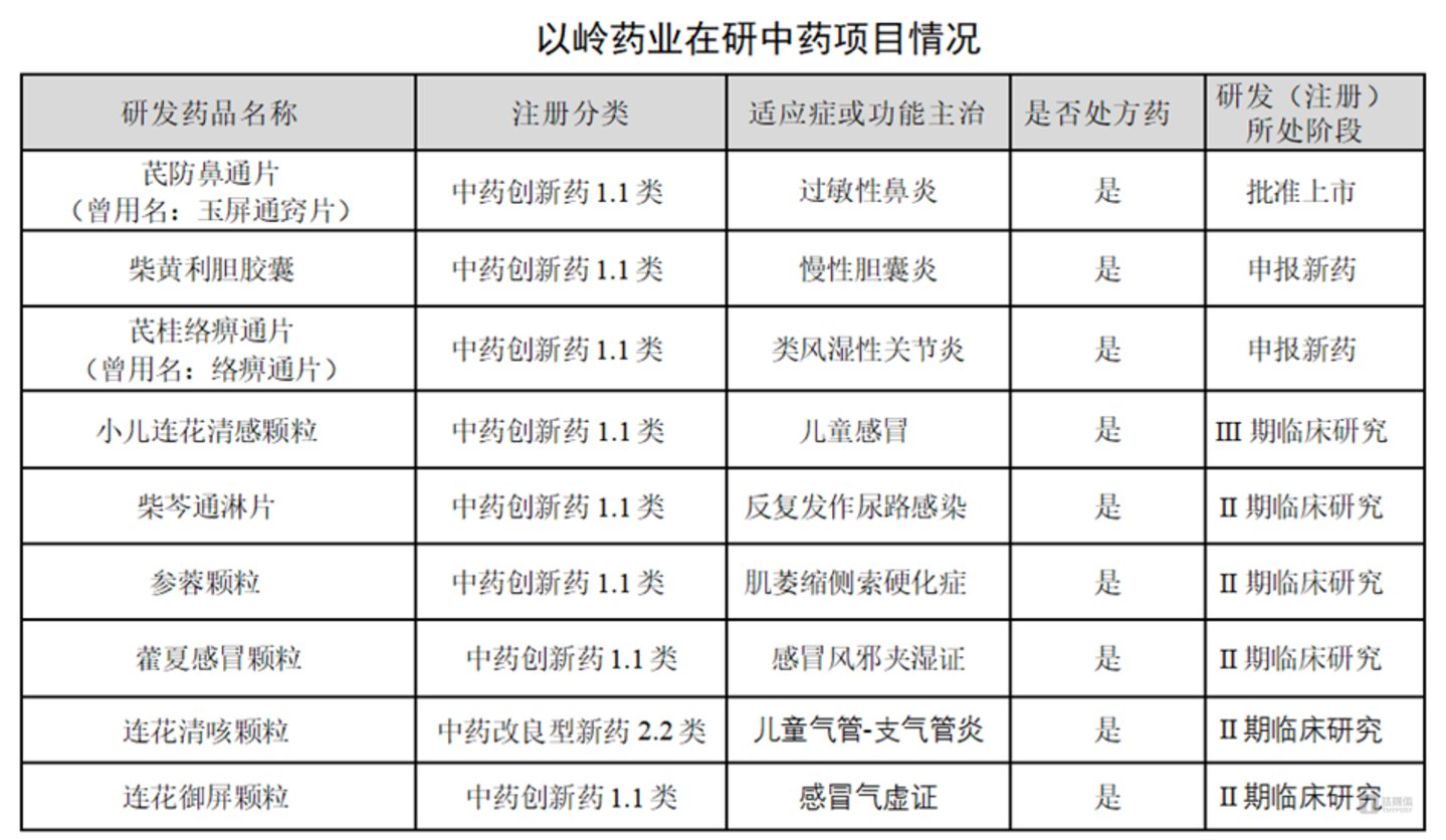 图源:以岭药业年报