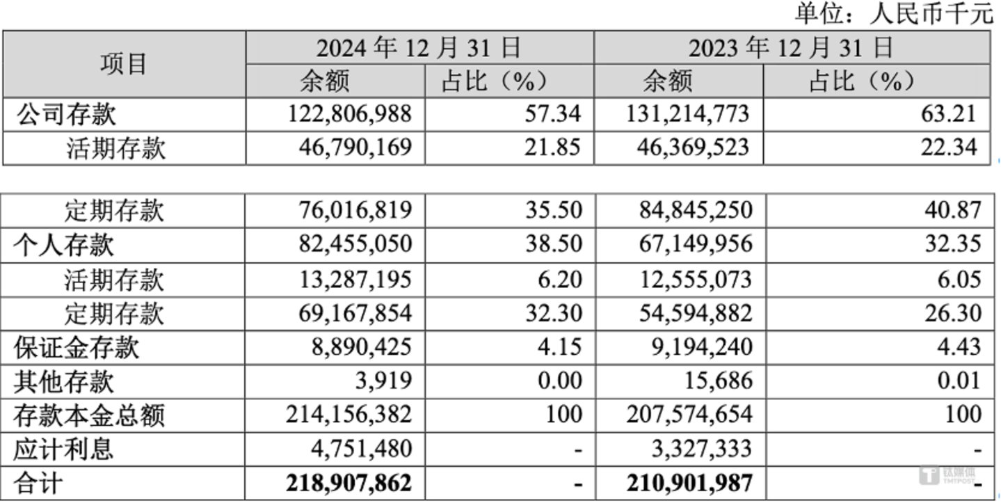 图片来源@厦门银行2024年财报