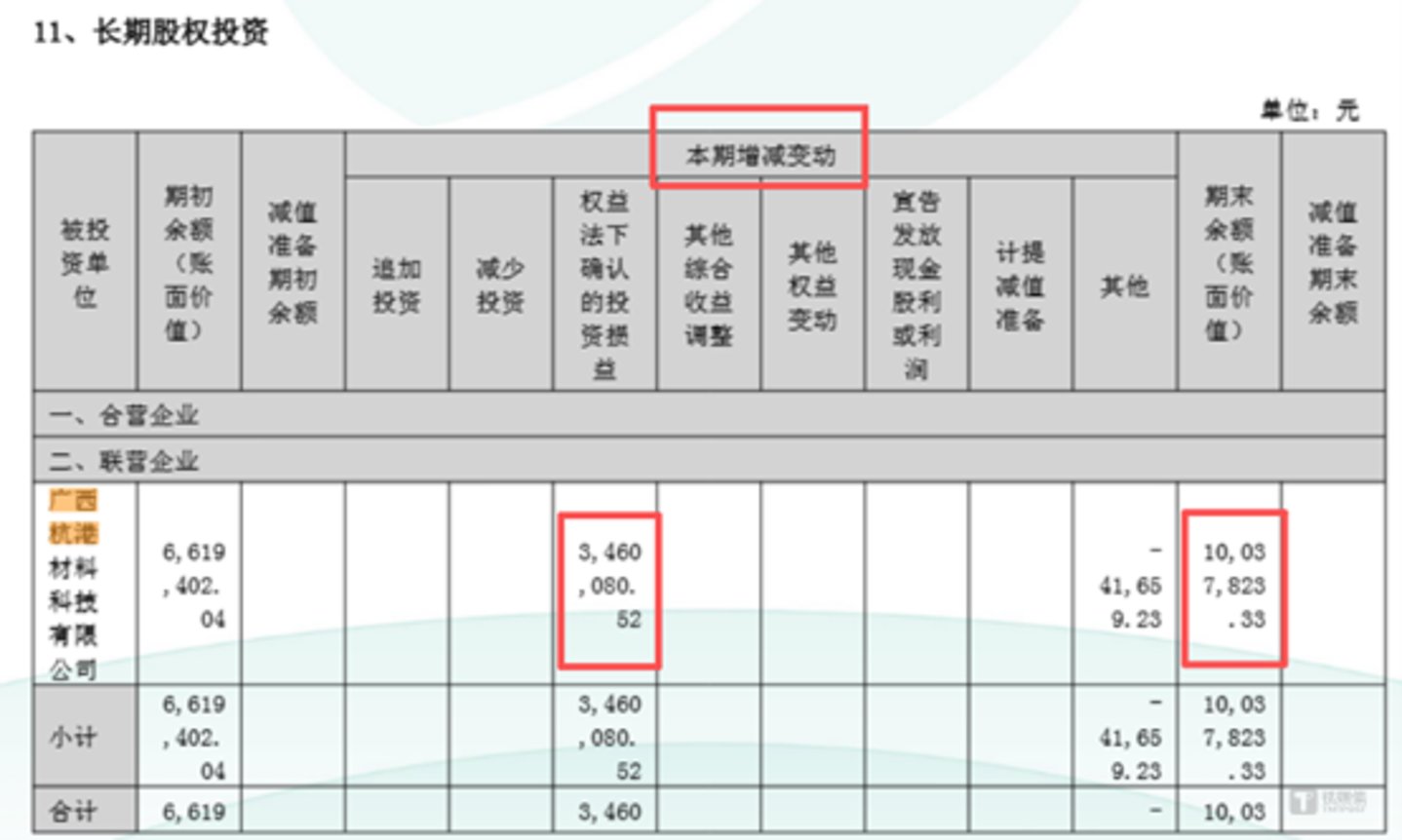 图源:公司公告