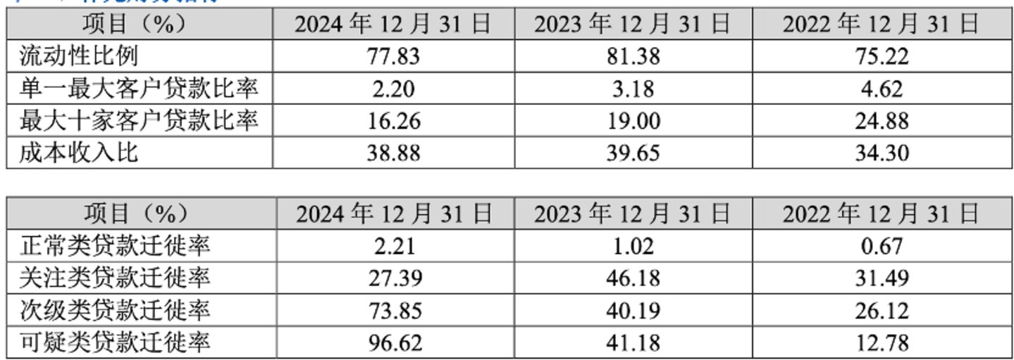 图片来源@厦门银行2024年财报