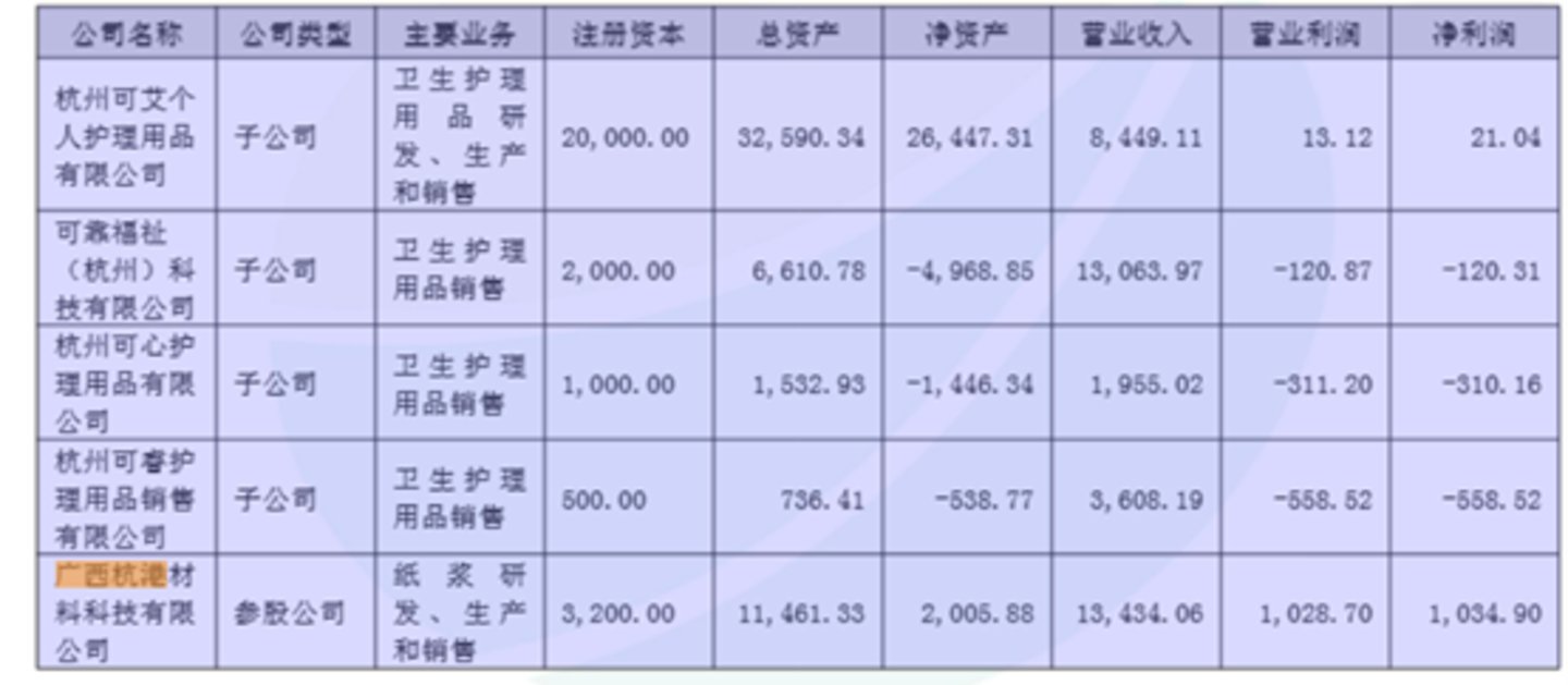 图源:公司公告
