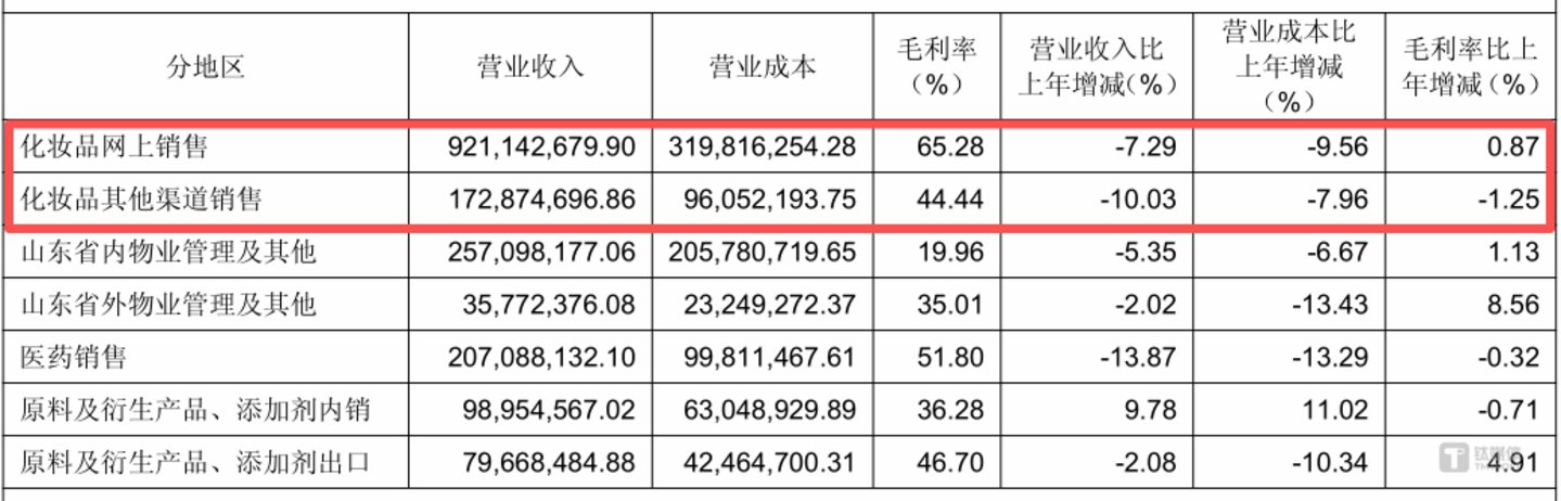 图源:公告