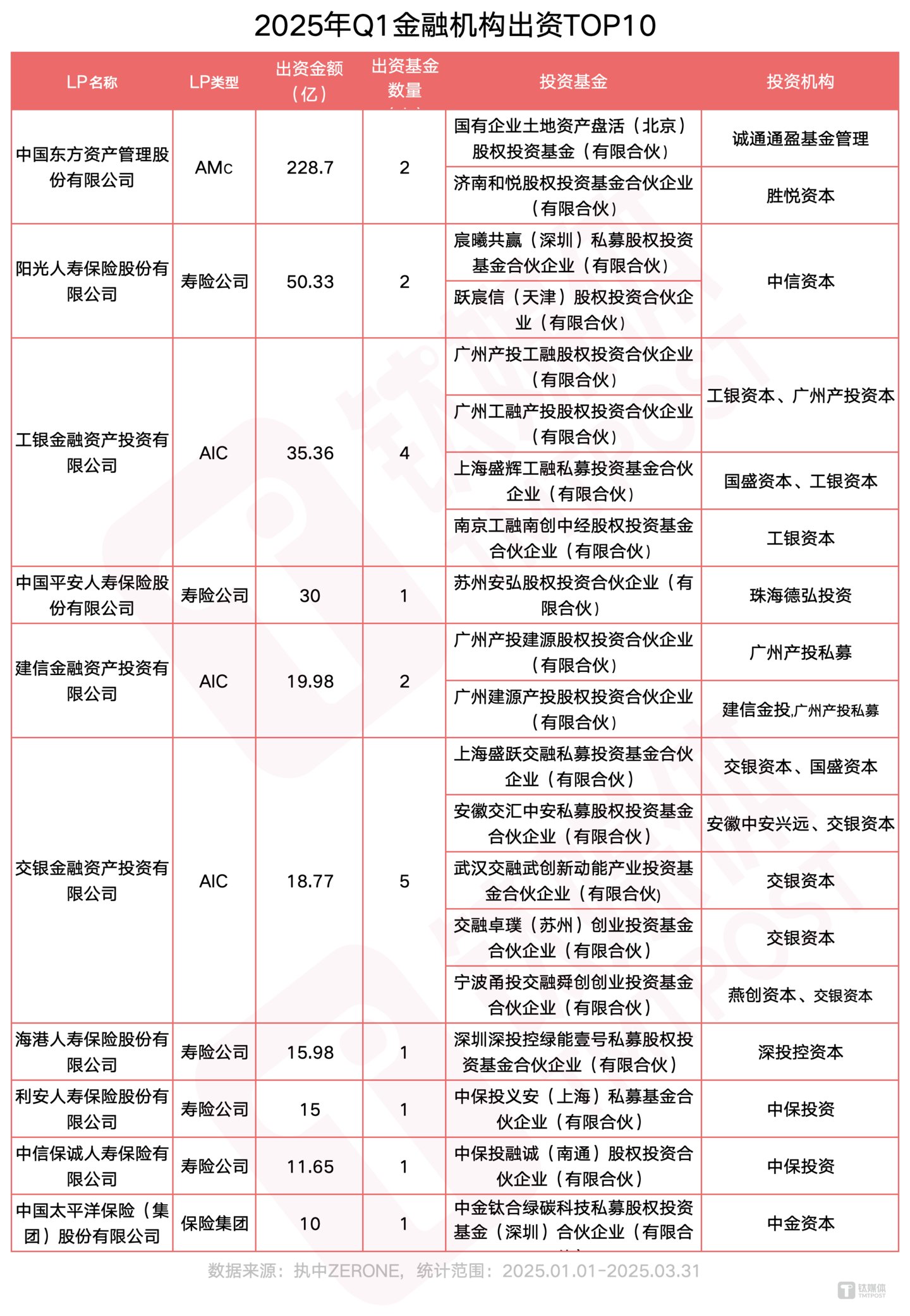 图片来源：网络