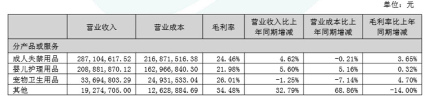 图源:公司公告