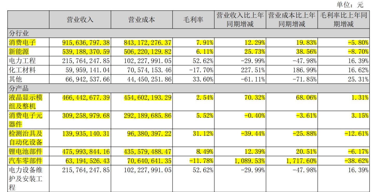 来源:年报