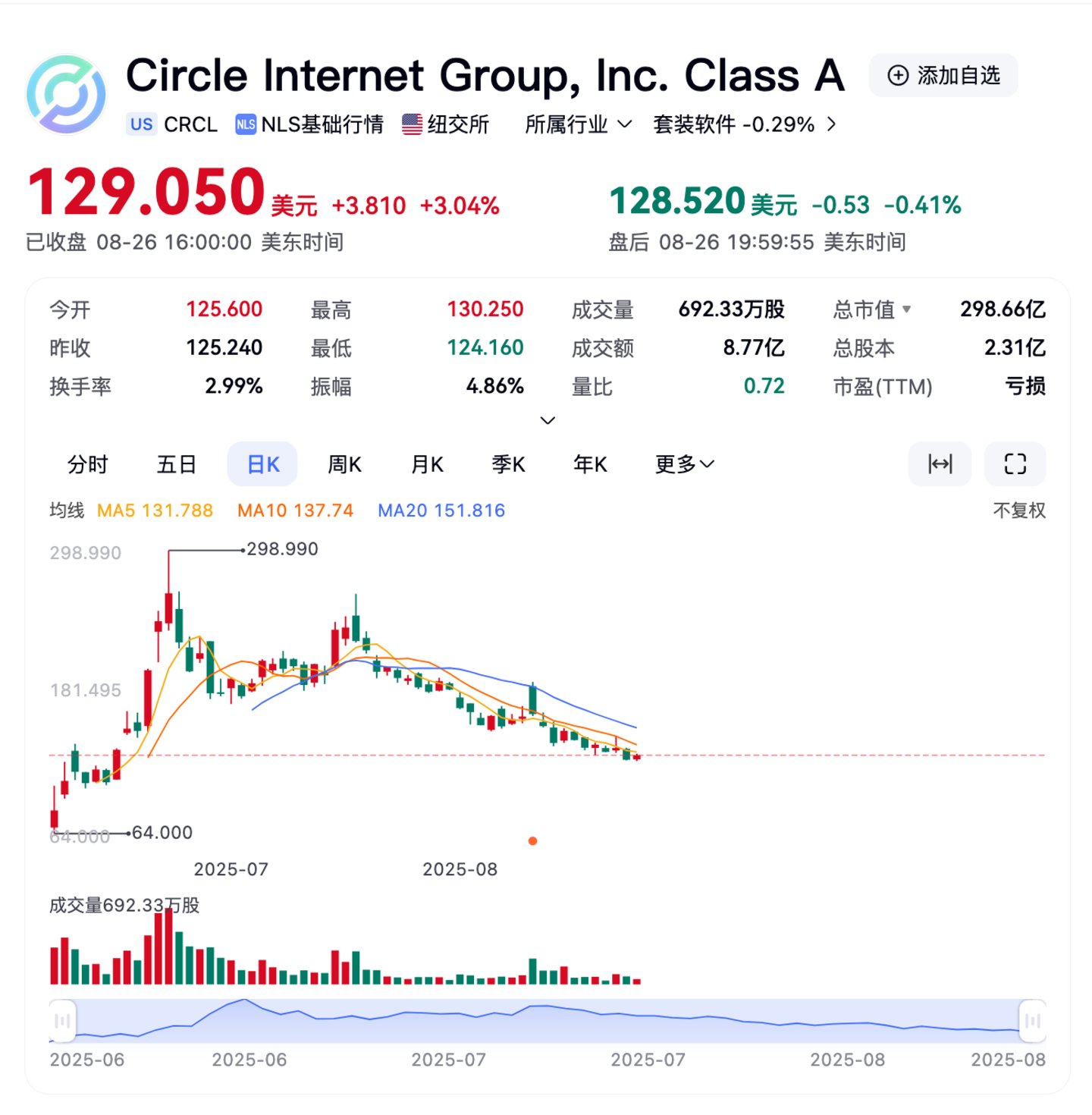 图片来源:百度股市通