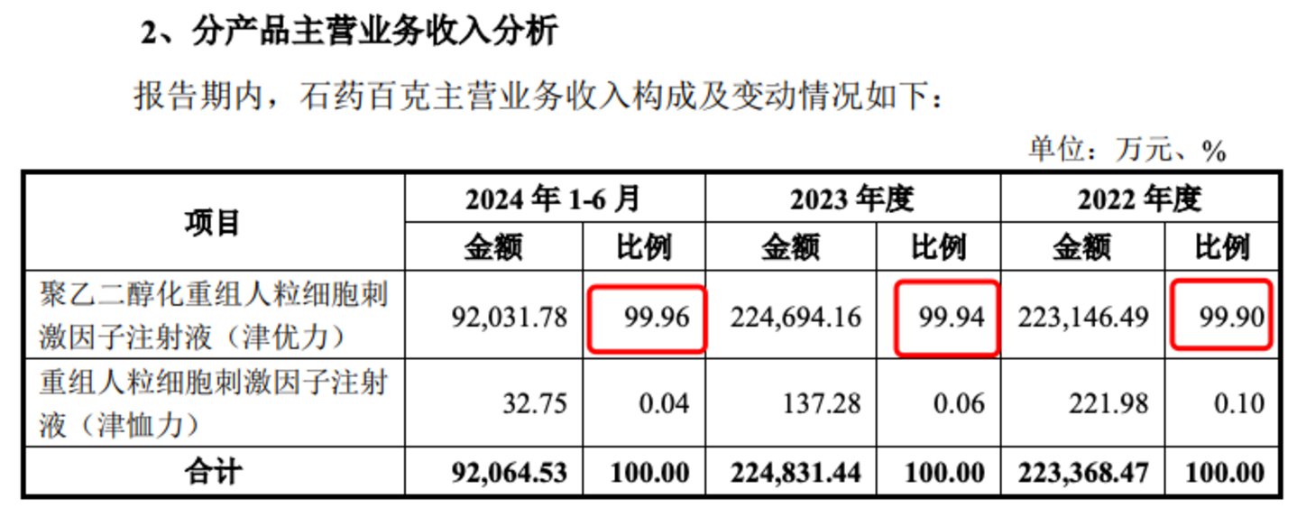 图源自新诺威公告
