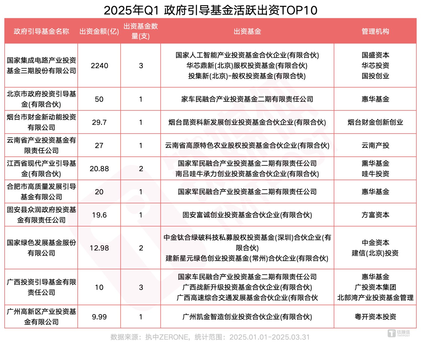 图片来源：网络
