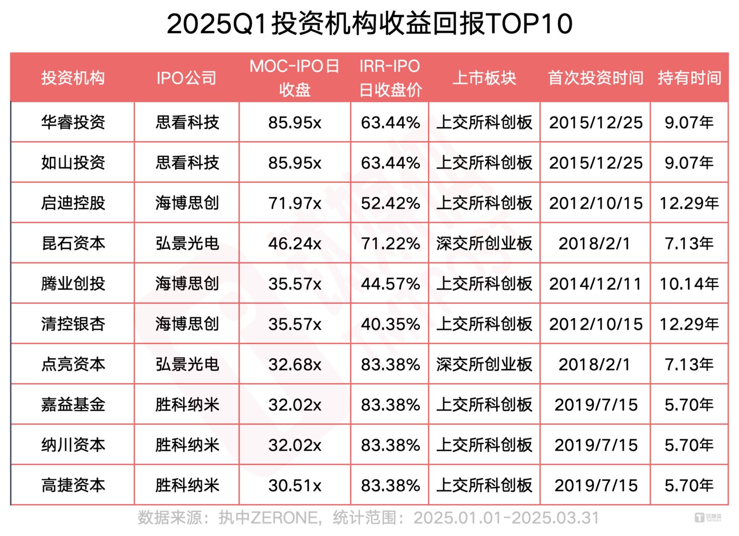 图片来源：网络