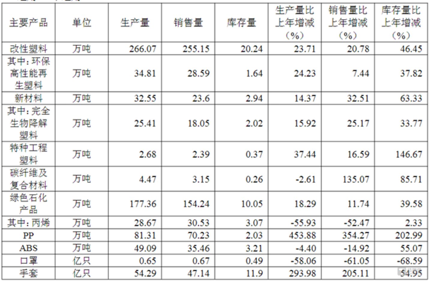 图源：公司公告