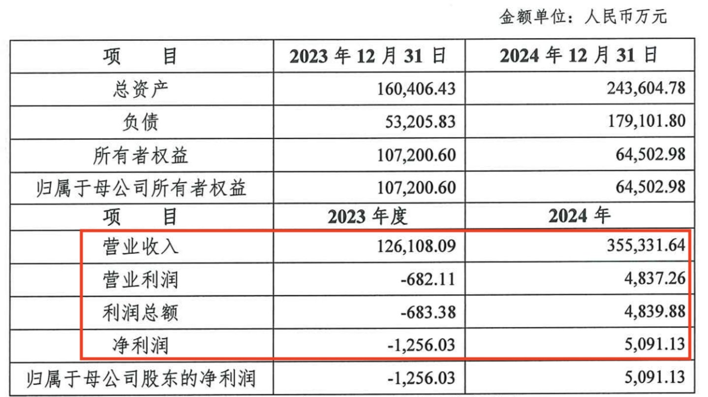 浙江索特业绩情况