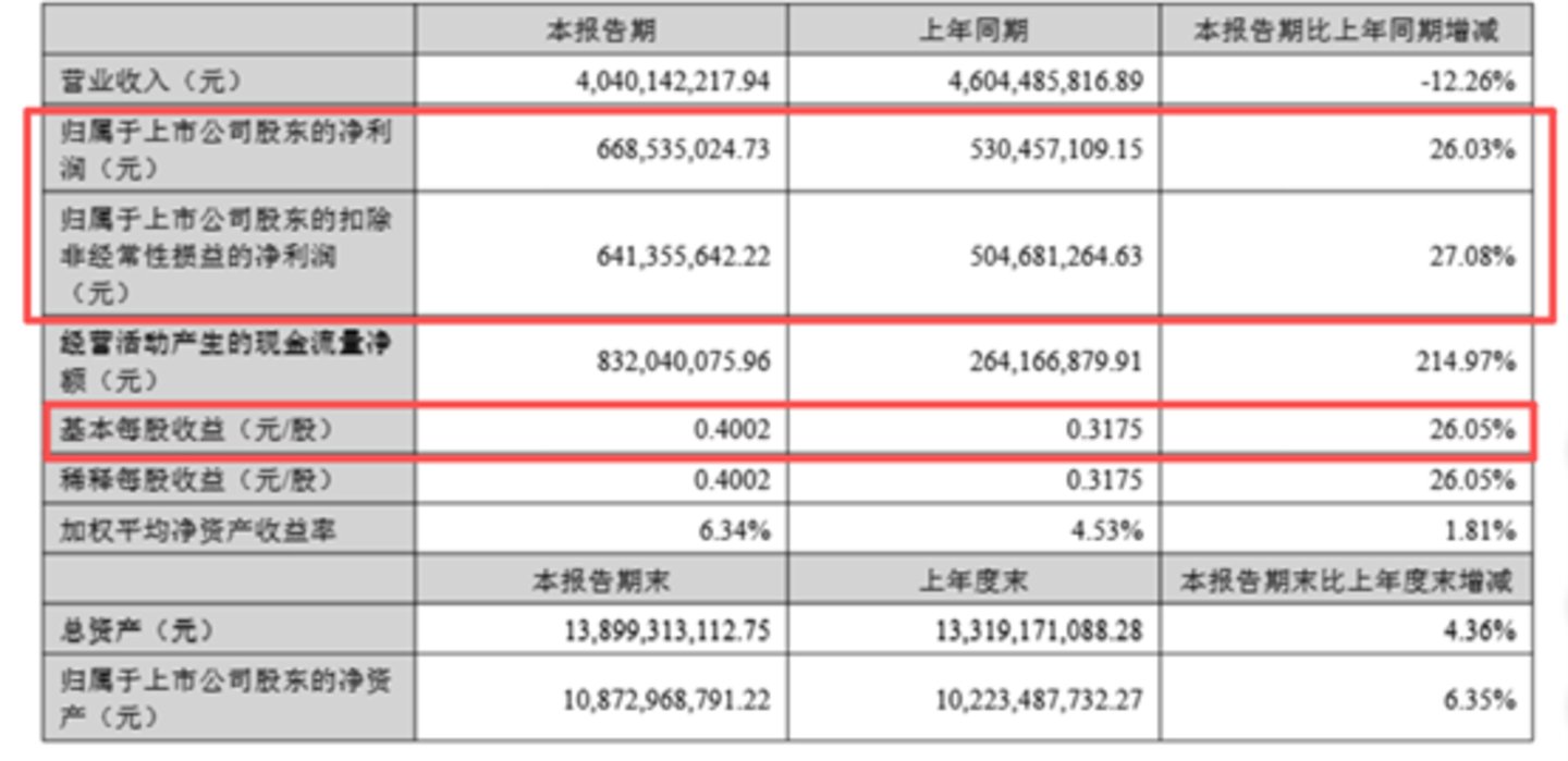 图源：公司公告