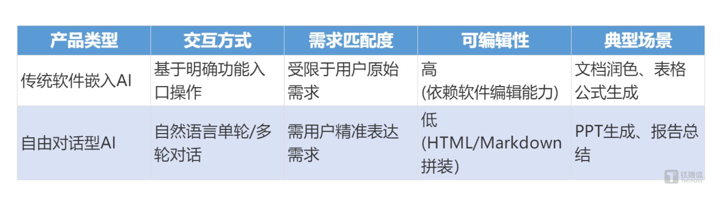 传统AI软件