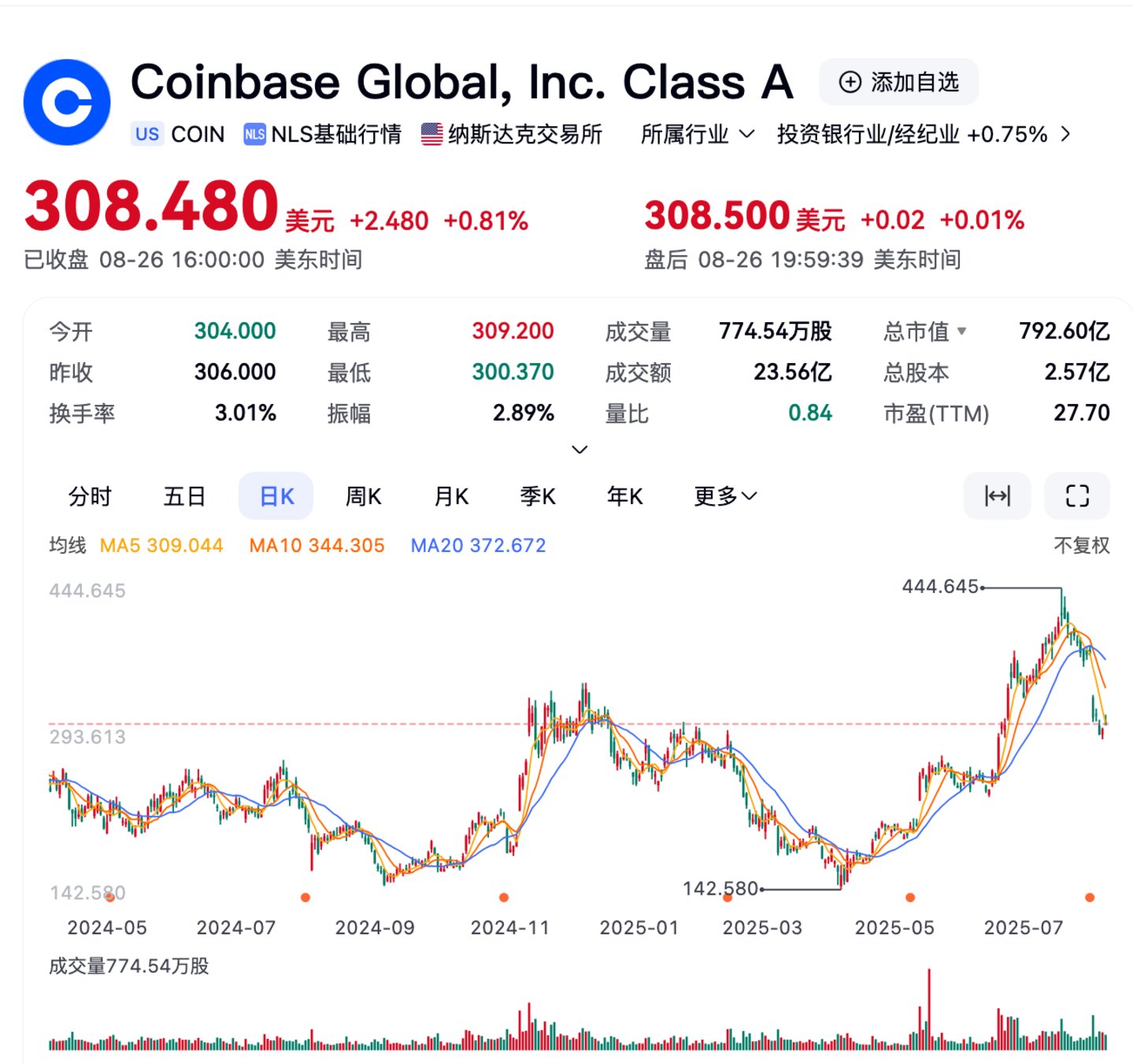 图片来源:百度股市通