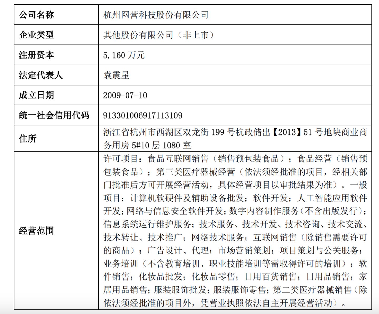 标的基本情况