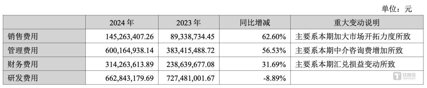 （来源：恩捷股份2024年报）