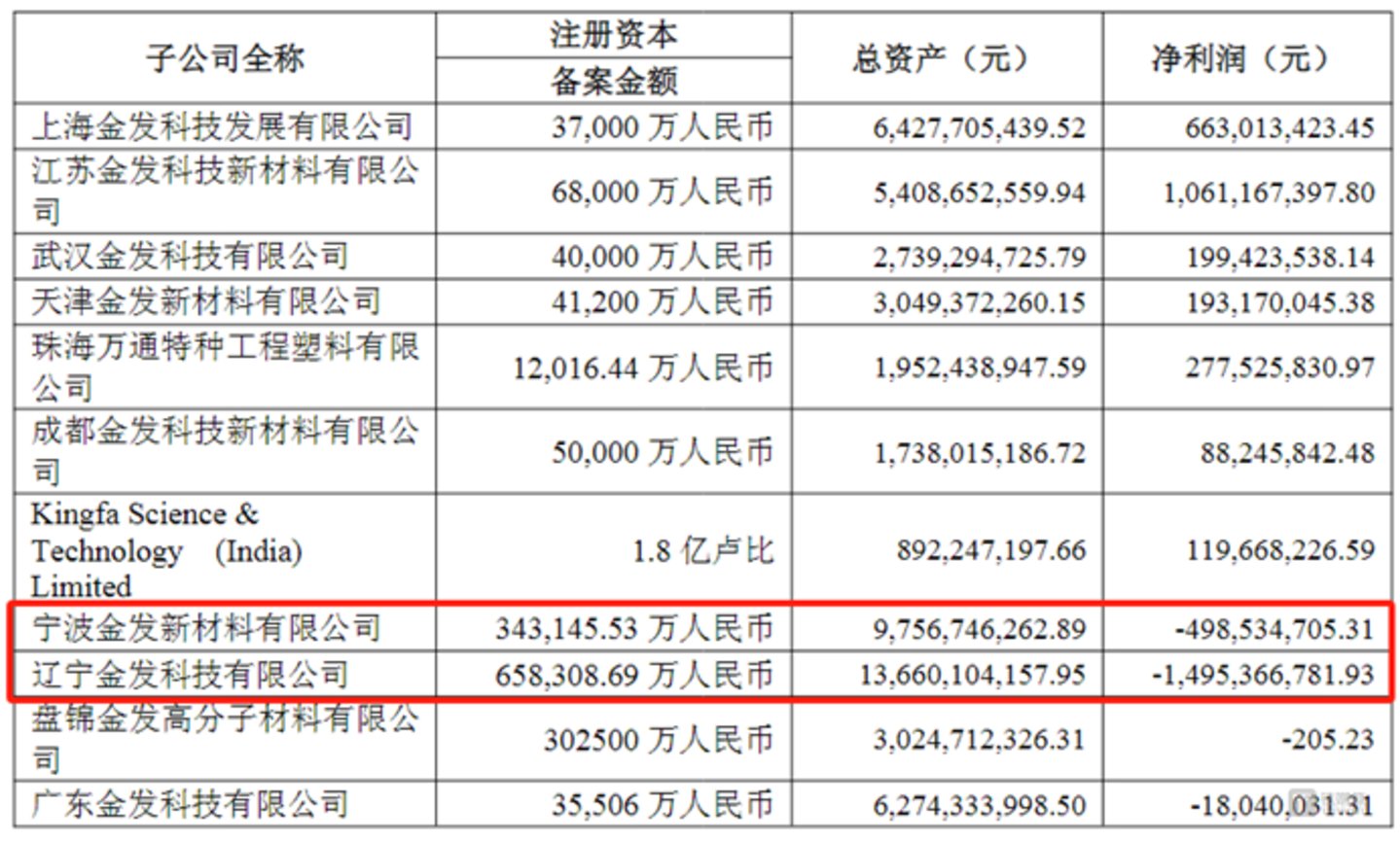 图源：公司公告