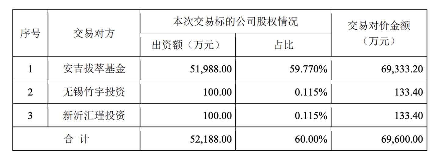 交易对手方