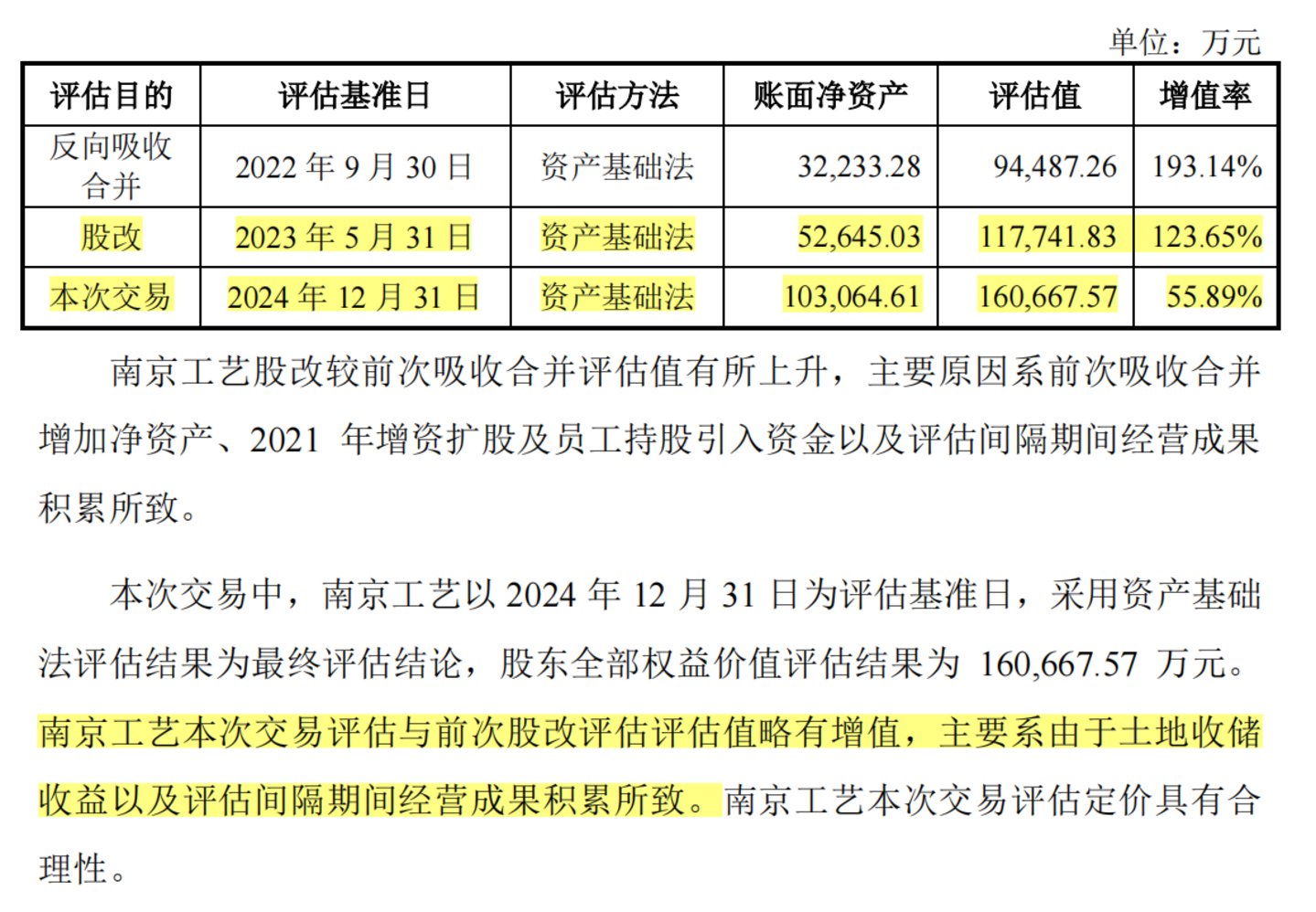 南京工艺历次估值
