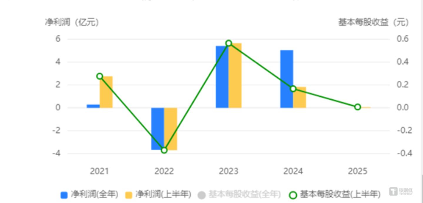 图源同花顺
