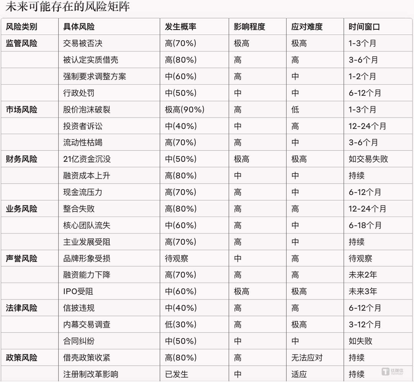 AI统计制作示意图