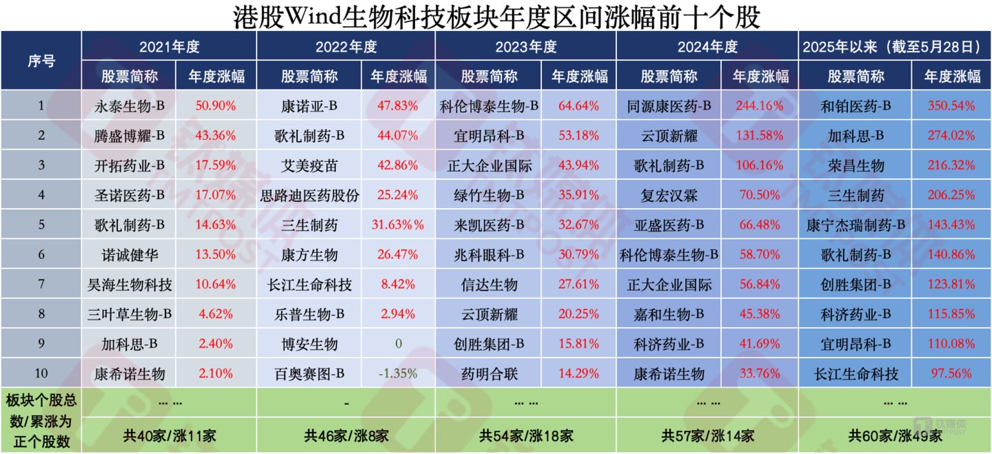 作者制图,数据源自Wind