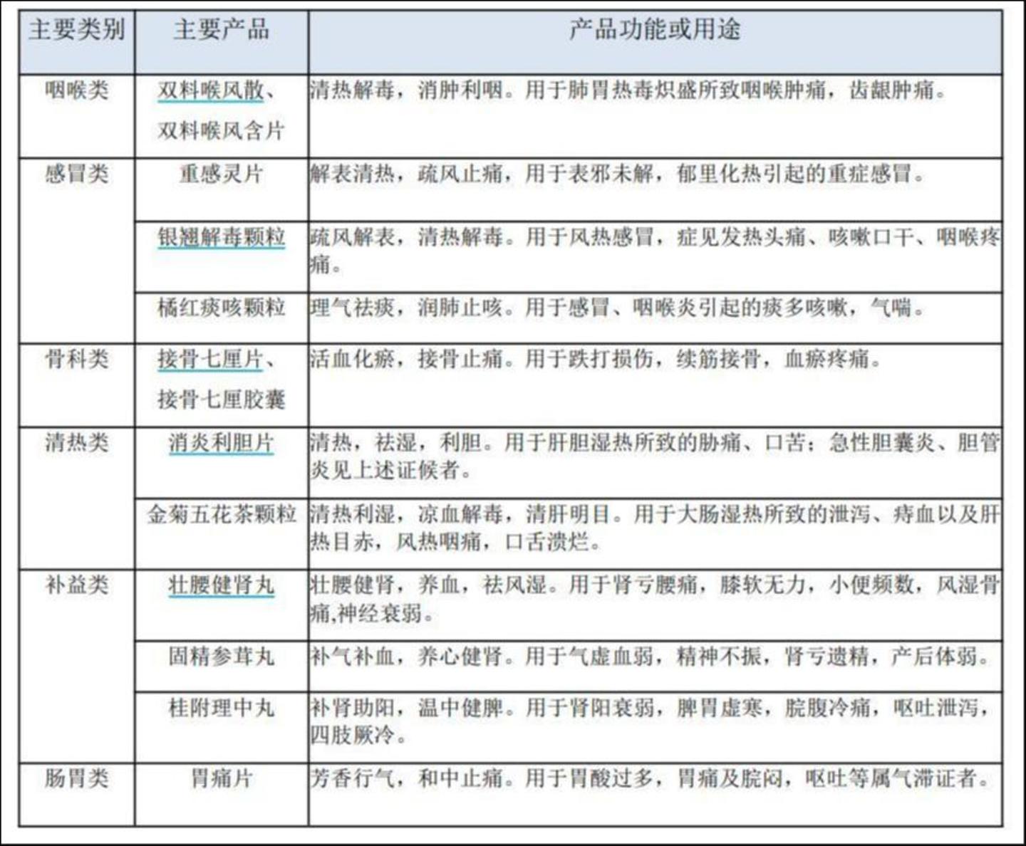 来源：嘉应制药财报