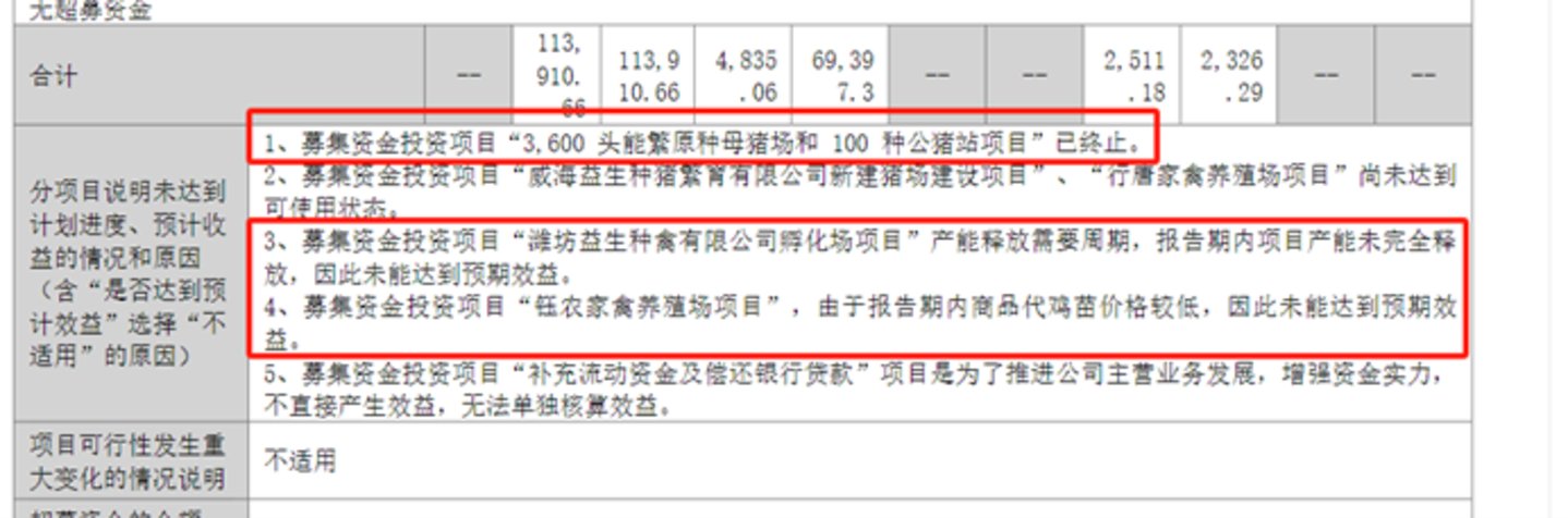 图源:公司公告