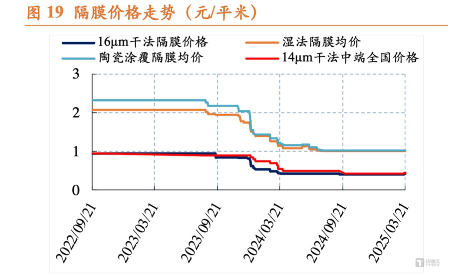 （来源：湘财证券研报）