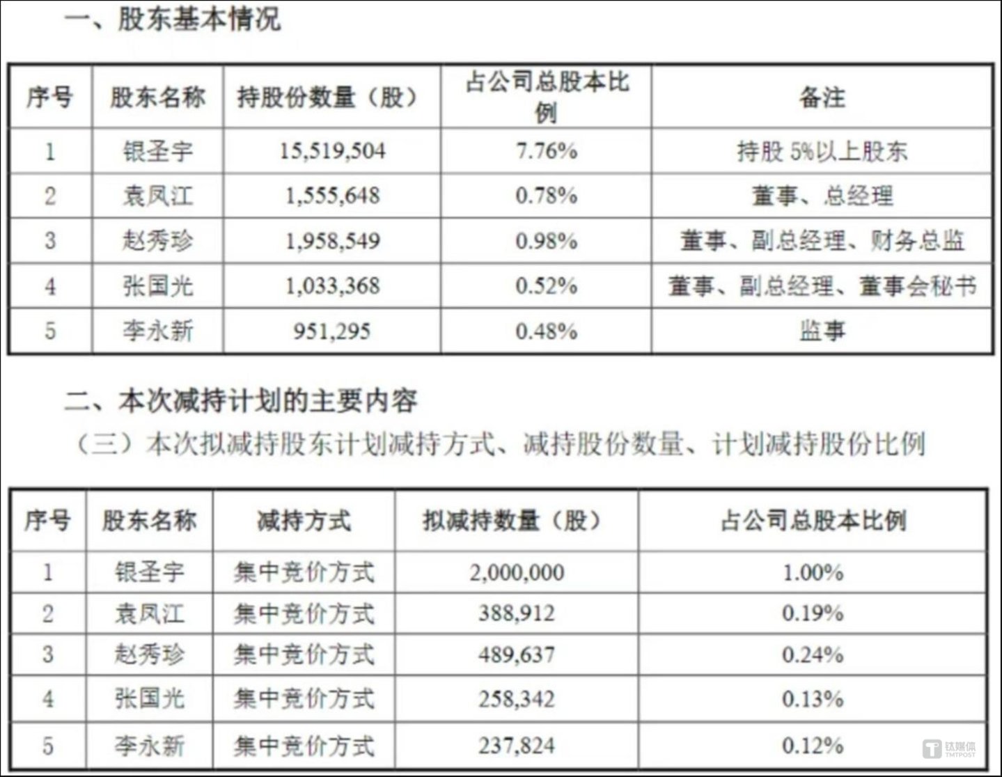 图源:公司公告
