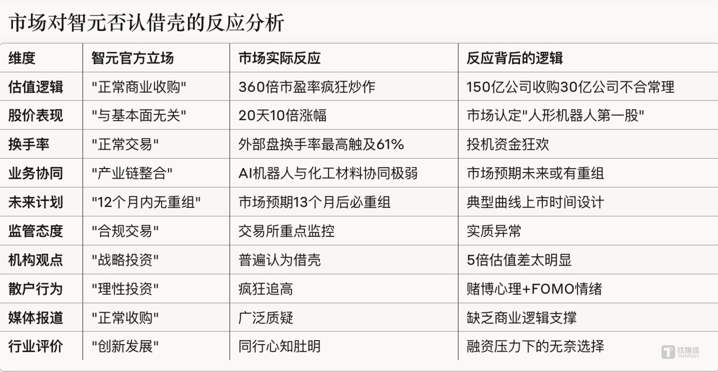 AI统计制作示意图