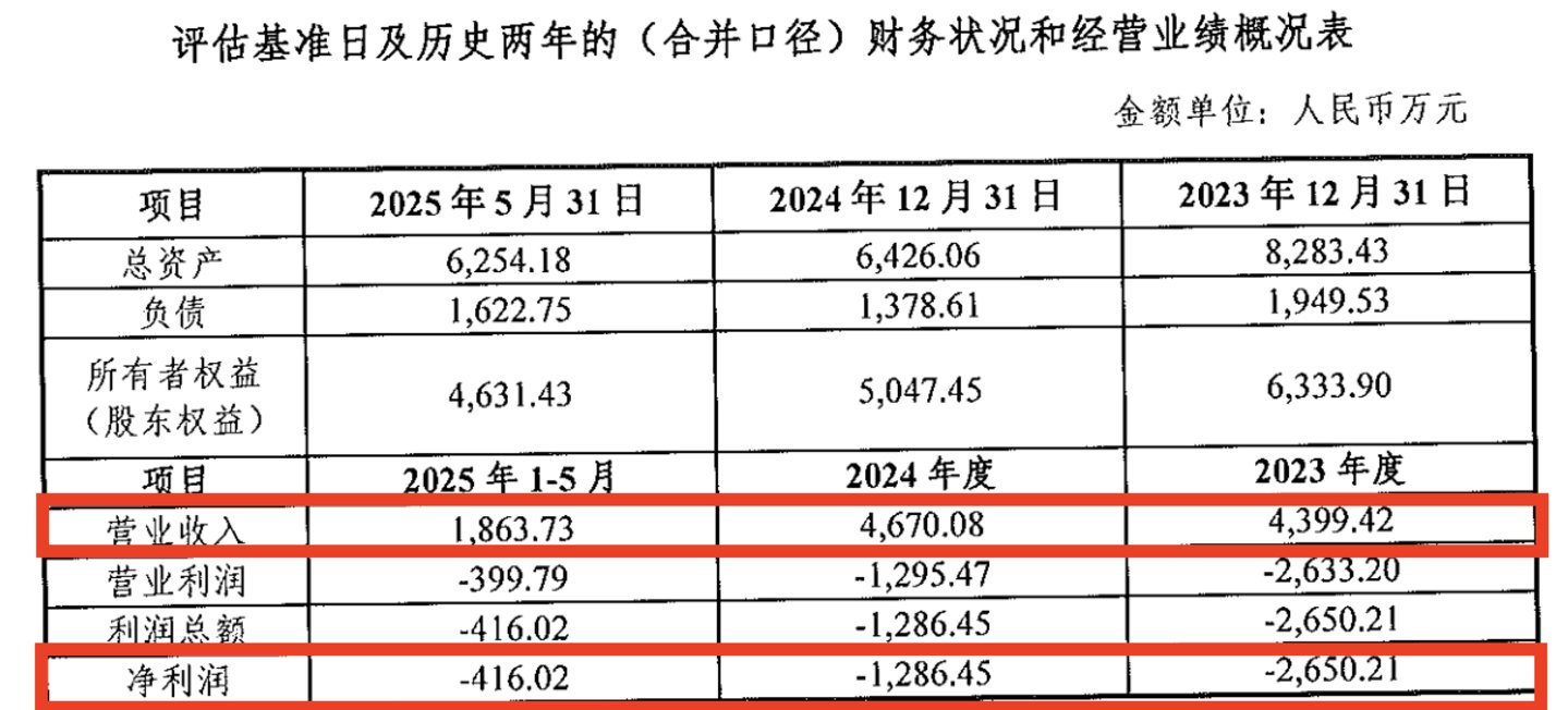 标的财务数据