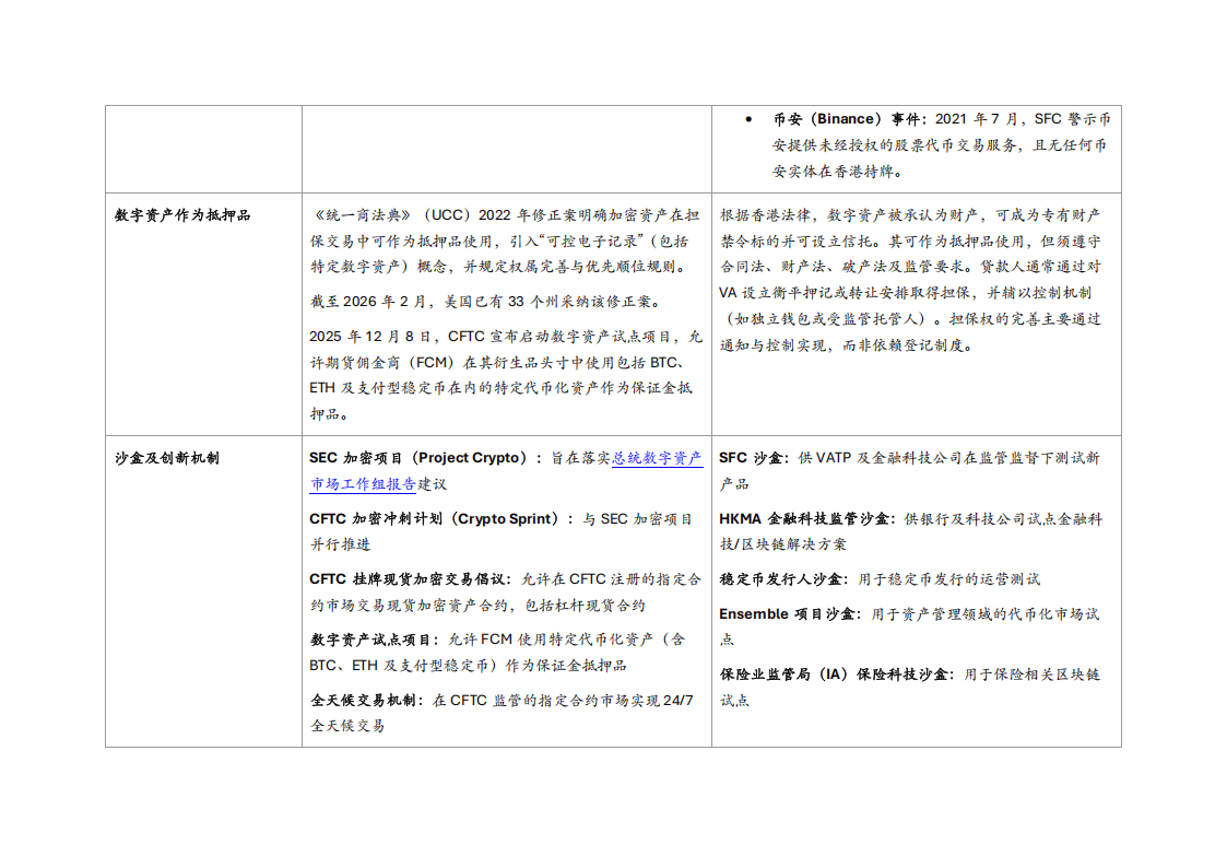 2026迈向新前沿美国与香港稳定币及加密资产监管之对比分析报告-Cooley科律_08.png