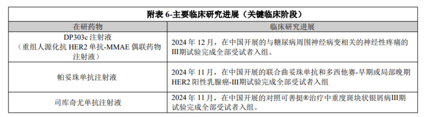 图源自新诺威2024年年报