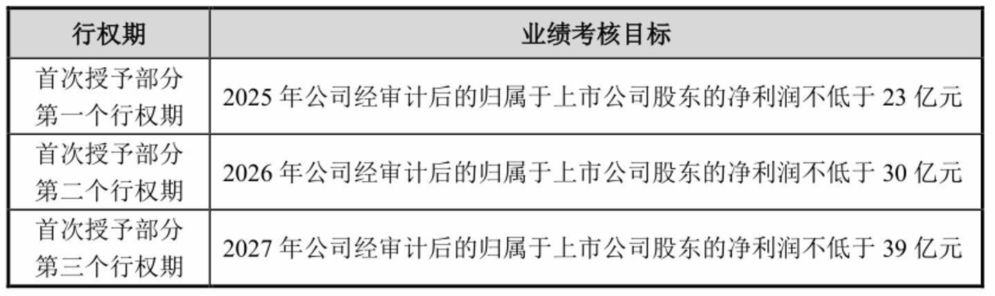 图源：公告