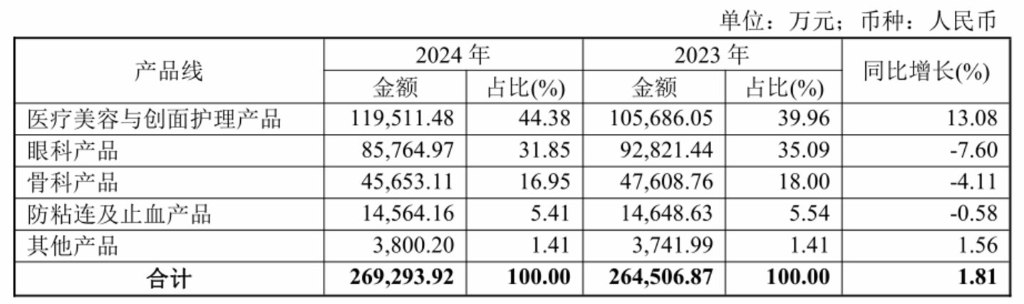 图源:公告