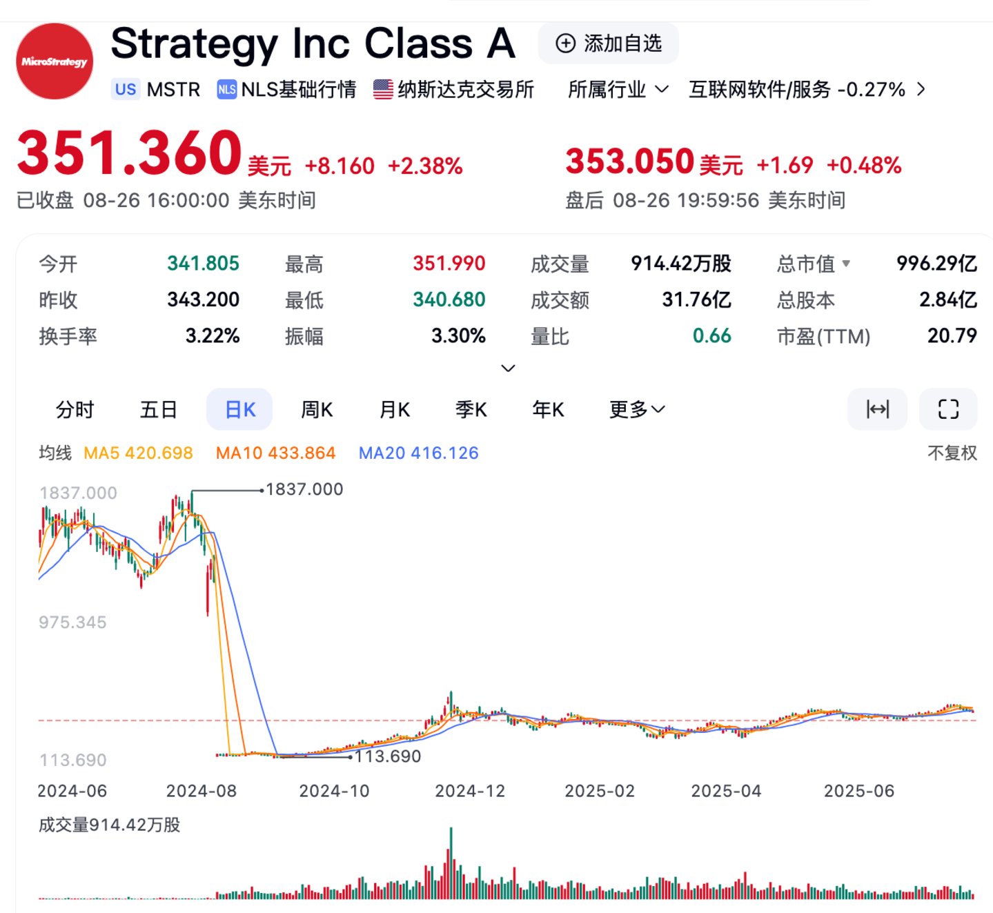 图片来源:百度股市通