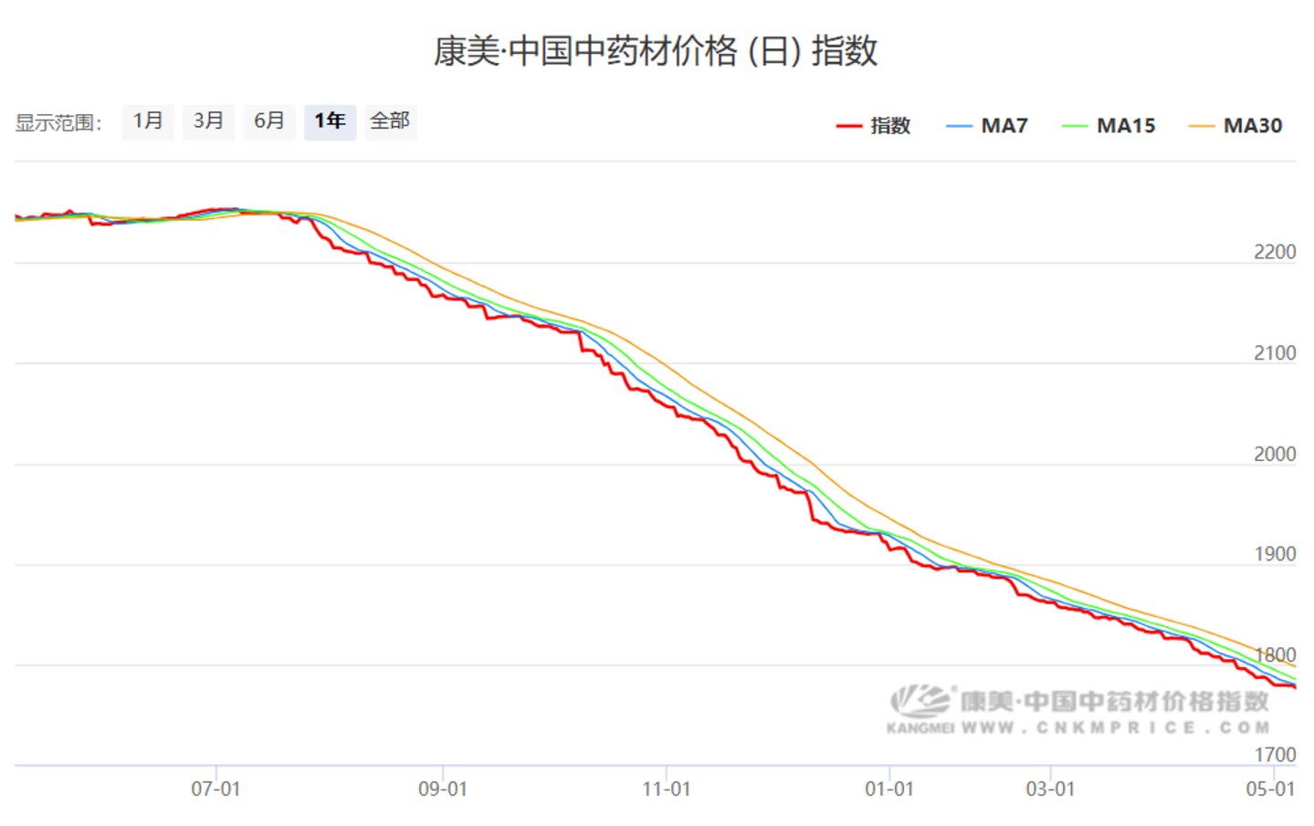 来源：康美中药网