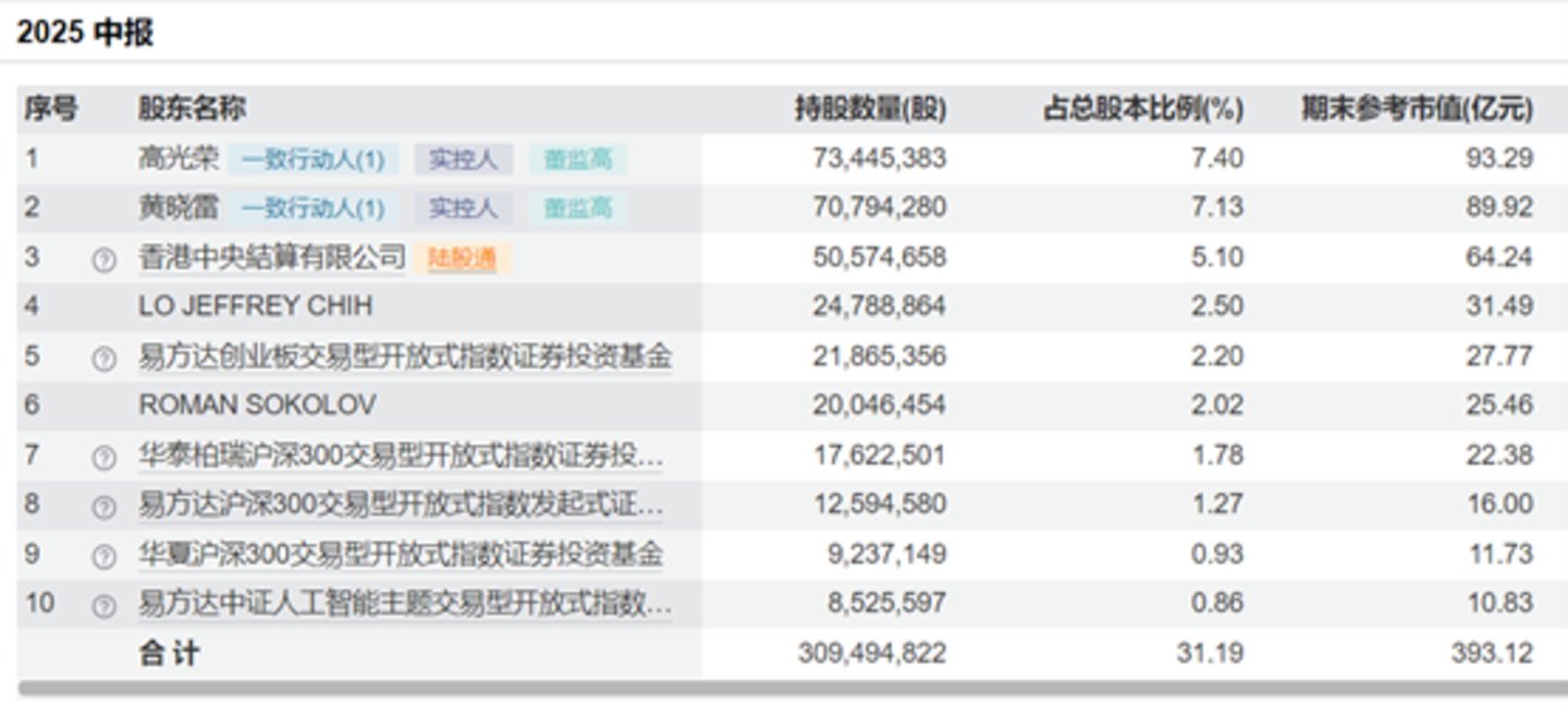 新易盛Q2十大股东