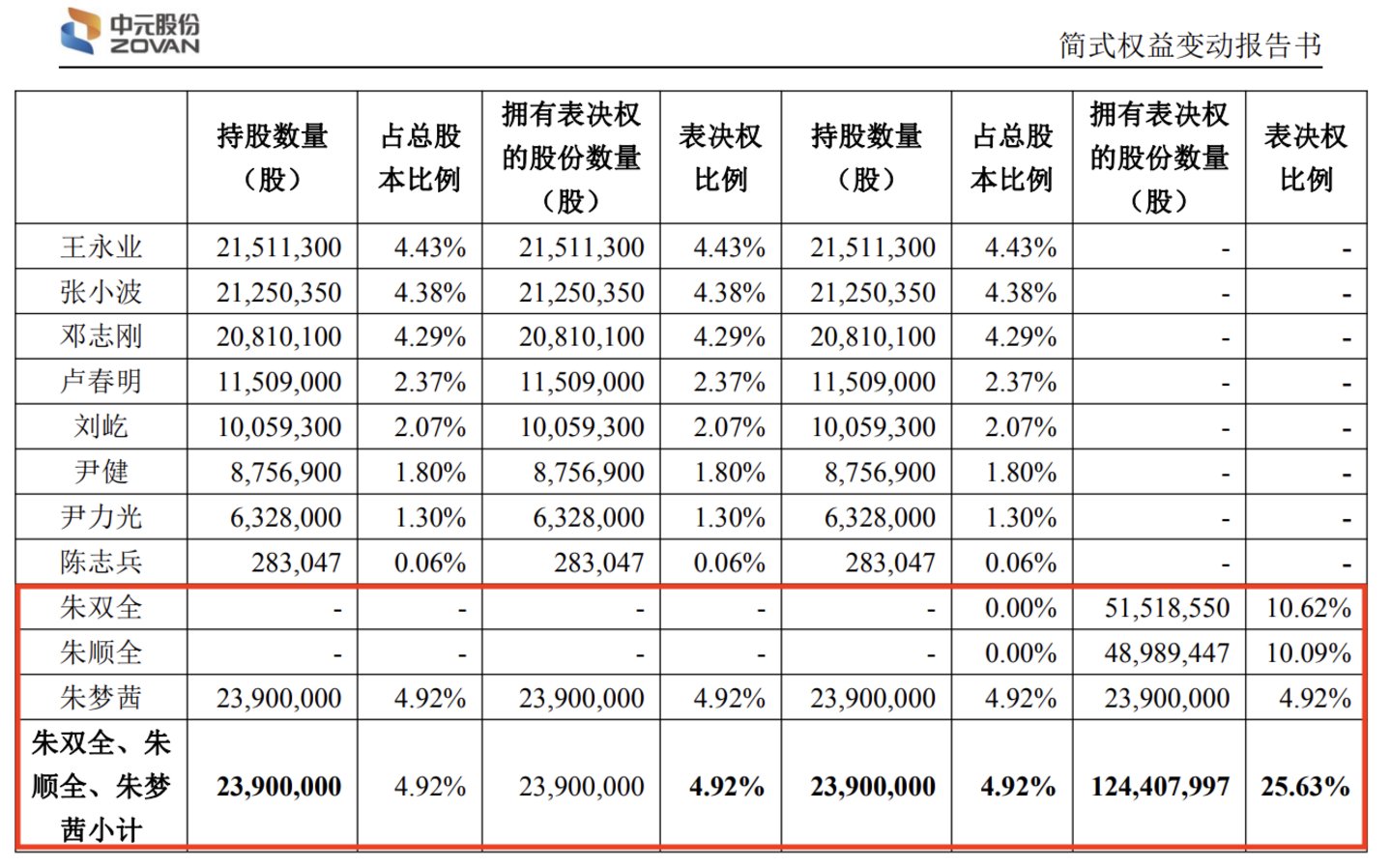 来源：公告