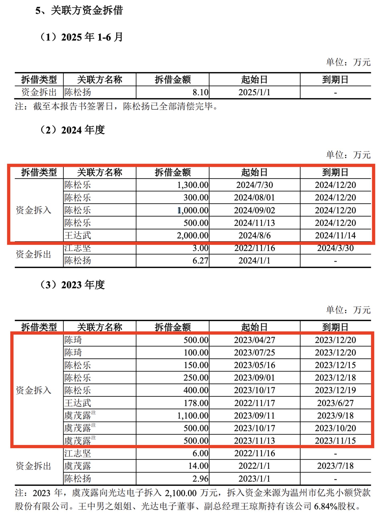 来源：草案