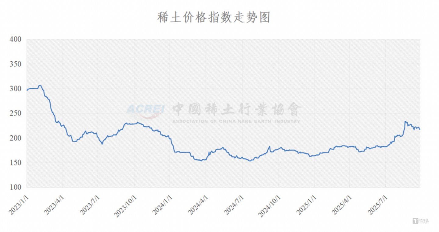 来源：中国稀土行业协会