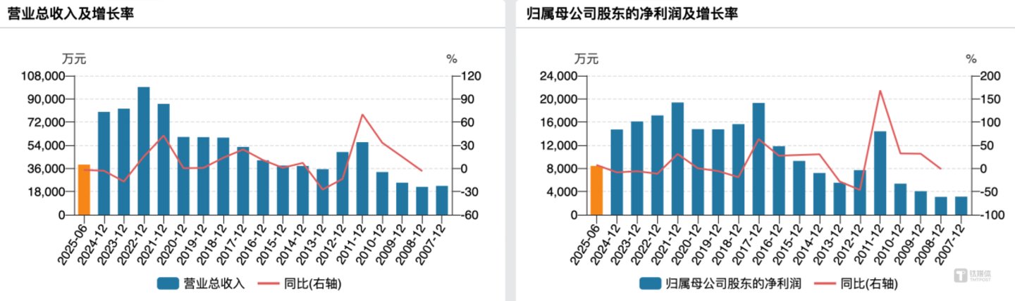 银河磁体业绩变动情况