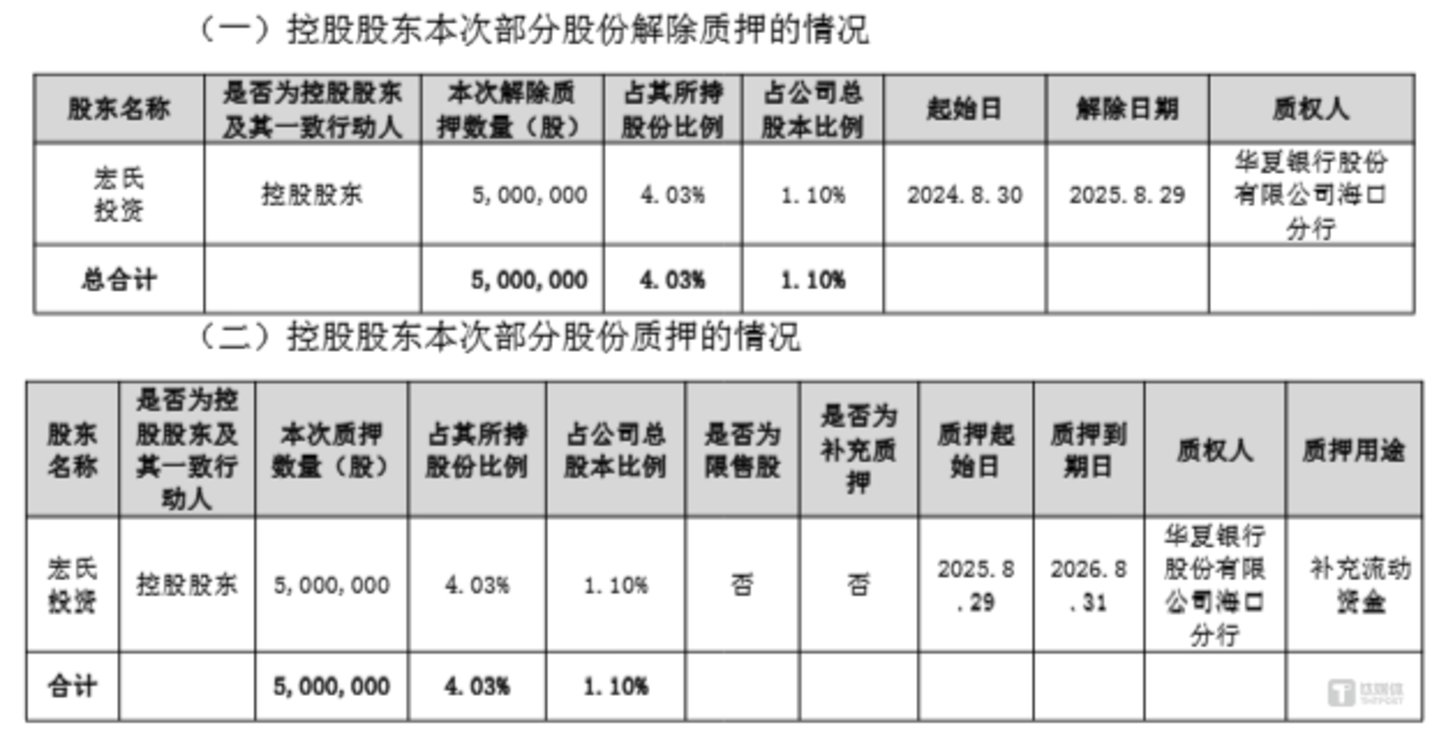 宏氏投资&ldquo;解旧押新&rdquo;，图源：康芝药业公告