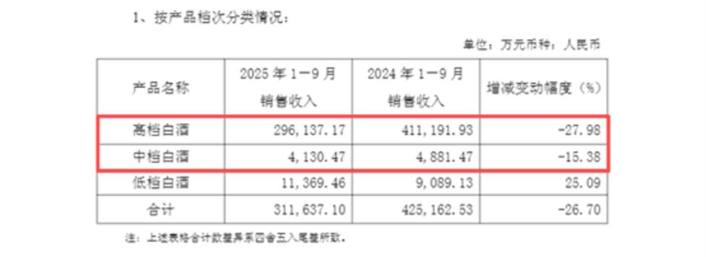 图源：公司公告