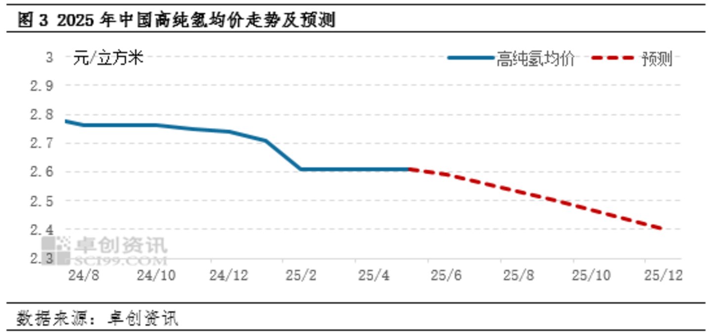 图源:卓创资讯